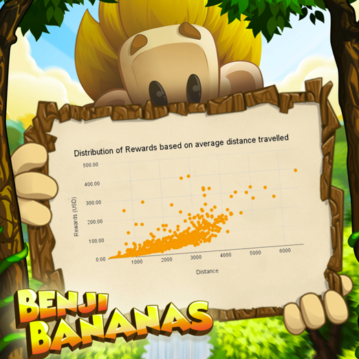 BenjiBananas's tweet photo. It is almost time for the 6th P&amp;E event rewards 🍌👀 While you are waiting, here is a breakdown of this events rewards distribution! https://t.co/WurCtkMFXr
