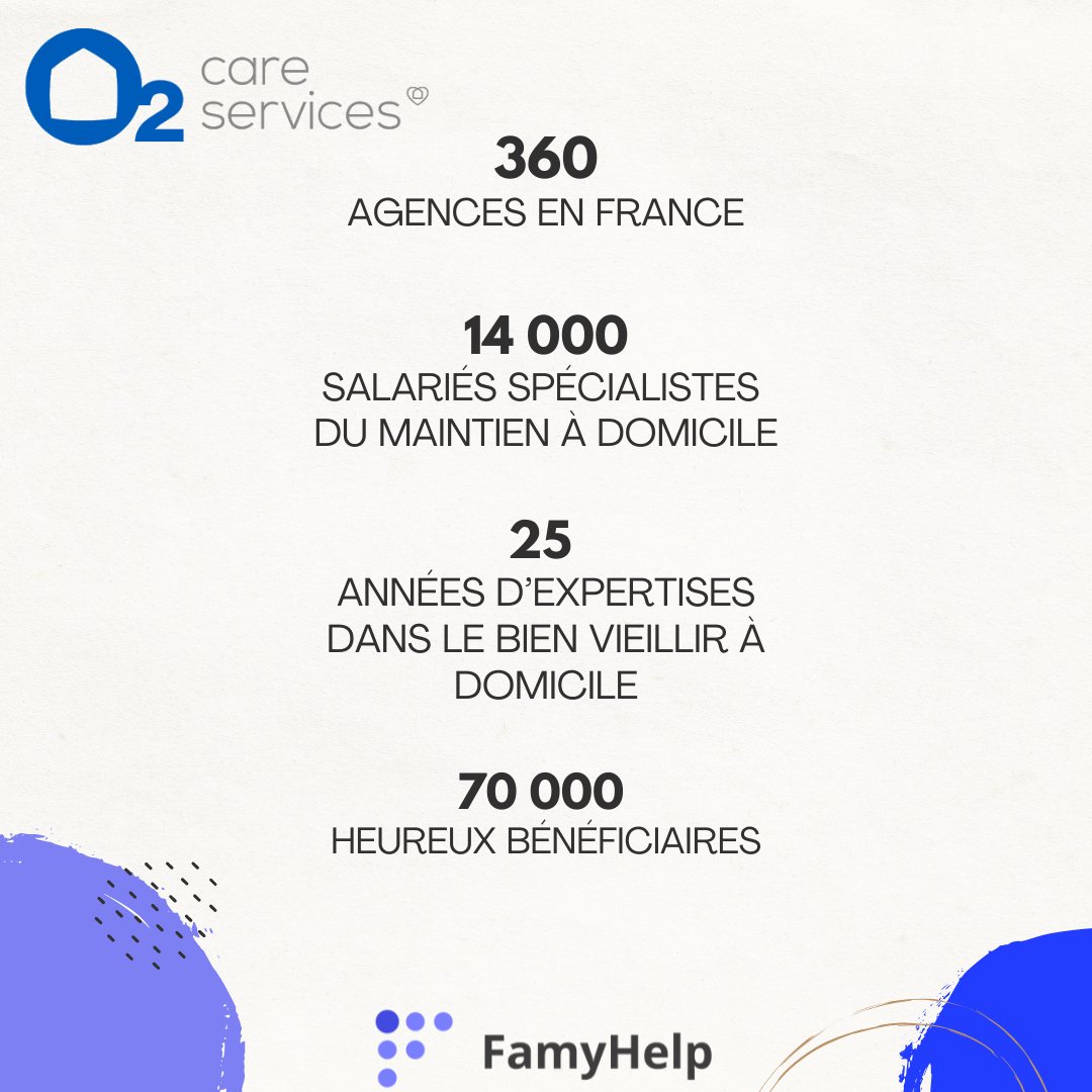 FamyHelp's tweet image. PARTENAIRE DU MOIS ! 

Connaissez-vous @O2 ? 

📲 N'attendez plus, téléchargez FamyHelp :

Google Play :urlz.fr/bTD7
Apple Store : urlz.fr/cg9Y

#aidants #aidantsfamiliaux #app