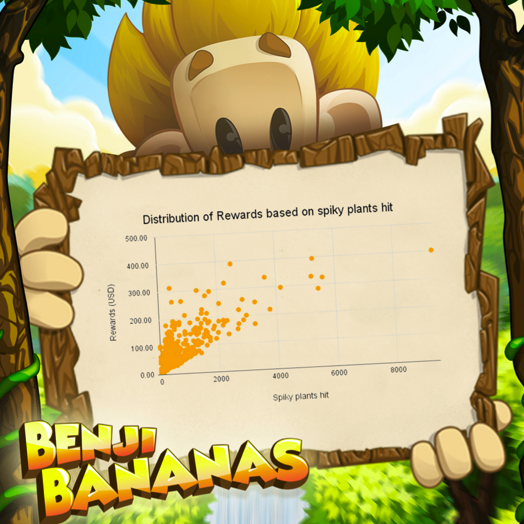 BenjiBananas's tweet photo. It is almost time for the 6th P&amp;E event rewards 🍌👀 While you are waiting, here is a breakdown of this events rewards distribution! https://t.co/WurCtkMFXr