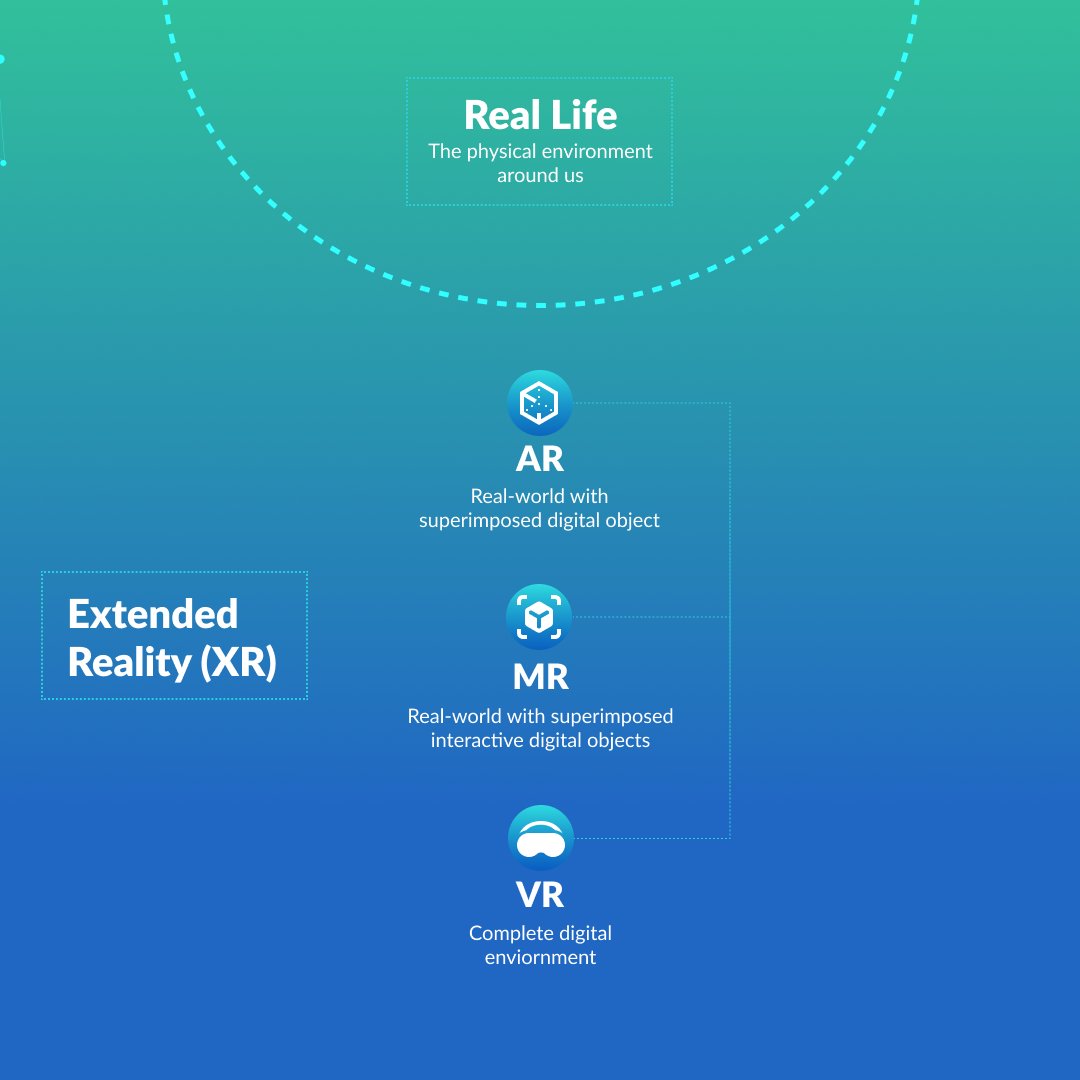 HyScaler's tweet photo. Extended Reality (XR) - the future of immersive technology.

Here are a few interesting facts about Extended Reality (XR) you need to know:

#AR #VR #MR #XR #technology #nettantra https://t.co/zoXVVW38tq