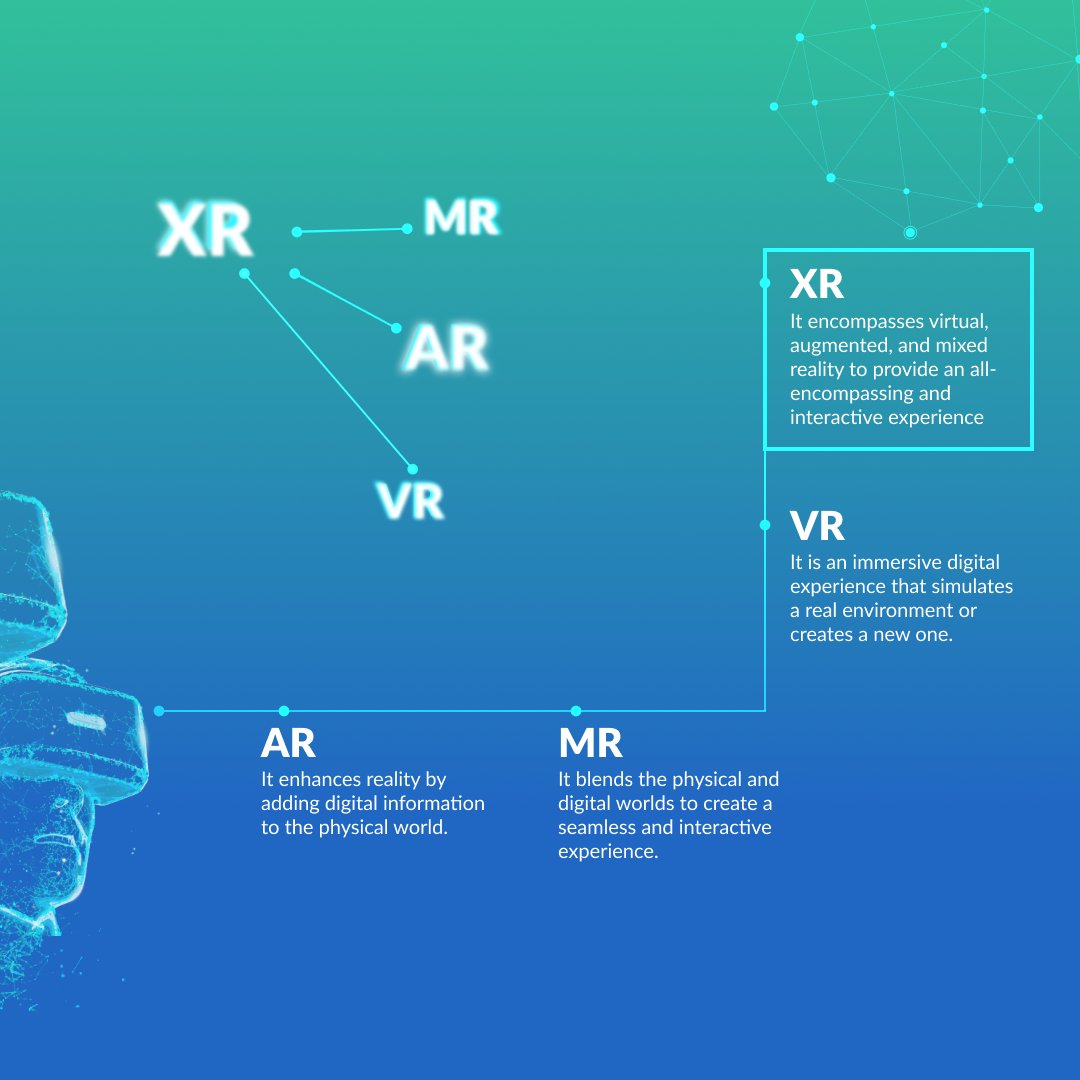 HyScaler's tweet photo. Extended Reality (XR) - the future of immersive technology.

Here are a few interesting facts about Extended Reality (XR) you need to know:

#AR #VR #MR #XR #technology #nettantra https://t.co/zoXVVW38tq