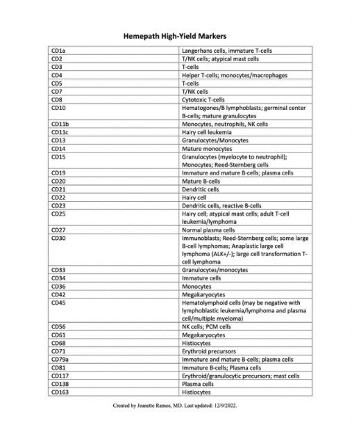 Jerad Gardner, MD on Twitter "RT annyeongdoc Hematology CD Markers 🩸