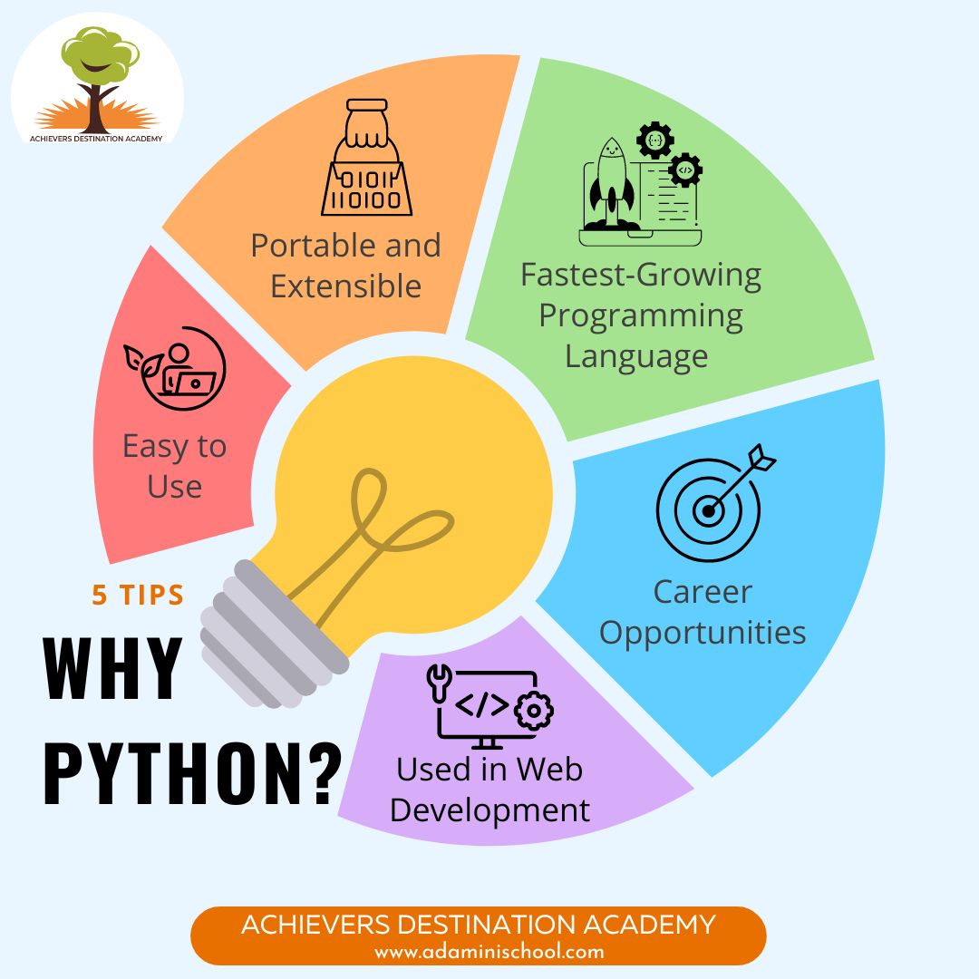 ADABLR2014's tweet image. Are You interested in developing skills on Machine Learning using Python?
Join Achievers Destination Academy python course now to boost your career and get your dream job.
#adaminischool #achieversdestinationdestination #pythonclasses #pythonathome #pythonlearning #pythoncoding
