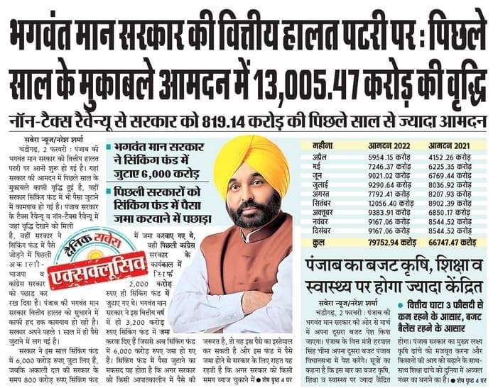 AAP4Rai's tweet photo. जनता को मुफ्त सुविधाओं के बावजूद
सरकारी आमदनी में वृद्धि!
⏩ पिछले साल के मुकाबले आमदन में ₹13,005.47cr की वृद्धि
⏩ Non-tax revenue से ₹819.14cr ज्यादा आमदन

@BhagwantMann सरकार ने पिछली सरकारों को सिंकिंग फंड में पछाड़ा, जुटाए ₹6,000 करोड़

ये हैं पंजाब का Finance Model 💯 https://t.co/z2TEULmvA0