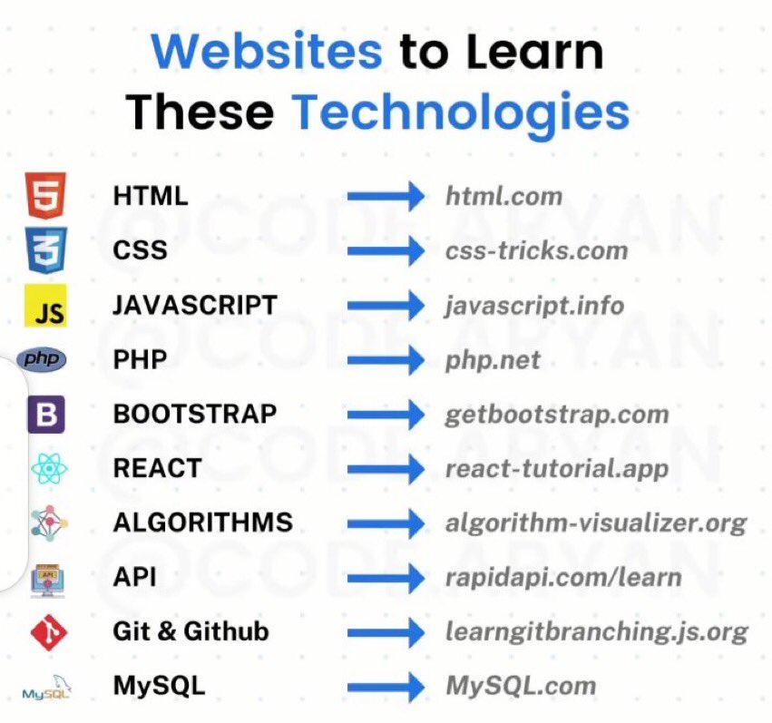 Friday is here,so check out something unrelated to the theme
Websites to Learn These Technologies #MachineLearning #DataScience #SQL #Cybersecurity #BigData #Analytics #AI #Python #RStats #TensorFlow #JavaScript #ReactJS #Programming #Coding #100DaysofCode #NodeJS #NLP #Website