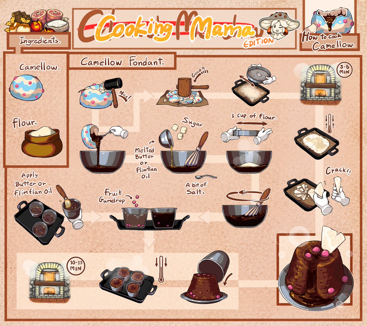 Qwie16's tweet photo. Camellow. This plant is like a giant candy that stuffed with chocolate. It grow in the dungeon with chaotic hot & chilling environment that make them have heat or water resistant ability ( but safe for eatable :D )
#Cloud_Meadow #game_recipe #fanart https://t.co/DrvwgtYyPf