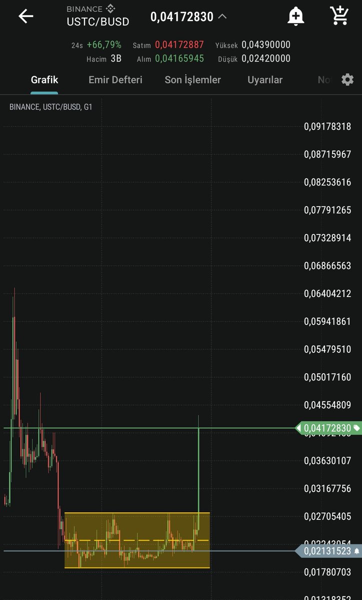 Bazen gördüğünü anlatmak istersin ama anlamak isteyen anlar.

#ustc 

Kısa sürede 2X 

🖐️