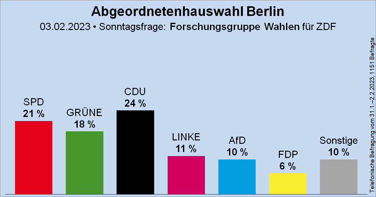 Wahlrecht.de tweet media