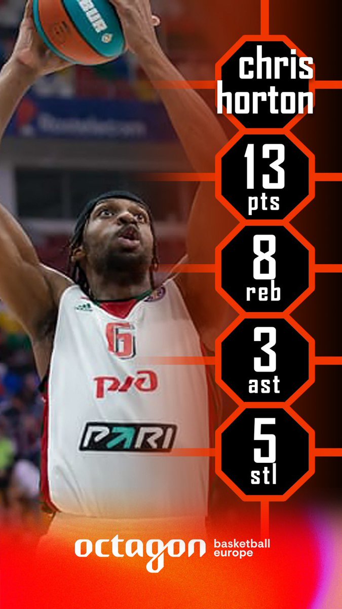 .@Waytoo_Cold was all over the floor in the @lokobasket road win vs @unicsbasket in the @VTBUL! Great work Chris! #octagonfamily