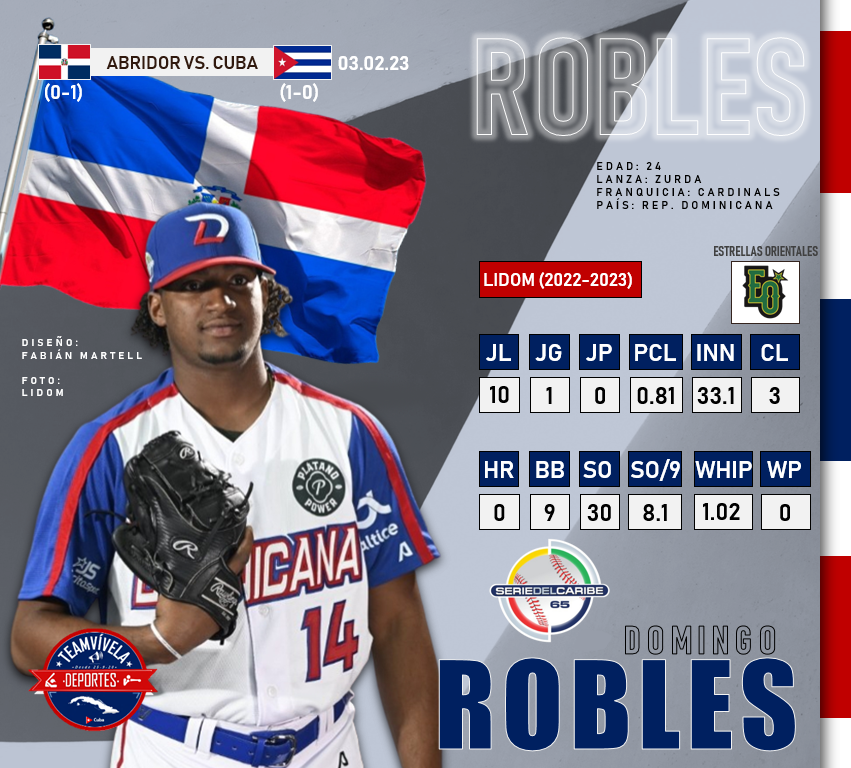 FabinMartell's tweet photo. 🇨🇺🔥🇩🇴| ¡Hoy la Guaira bota fuego! Cuba contra Dominicana, Agricultores contra el Licey.

¿Favorito? @TigresdelLicey. En horas veremos de qué está hecho este equipo cubano. En la gráfica especial para el @team_vivela, los números de ambos lanzadores. https://t.co/jc8xpwNg5h