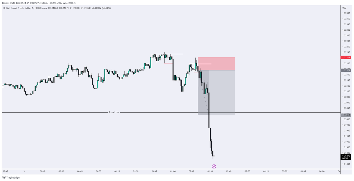 geniusamertrade's tweet photo. GOOD MORNING

LOVELY $GBP https://t.co/YDv827vntd