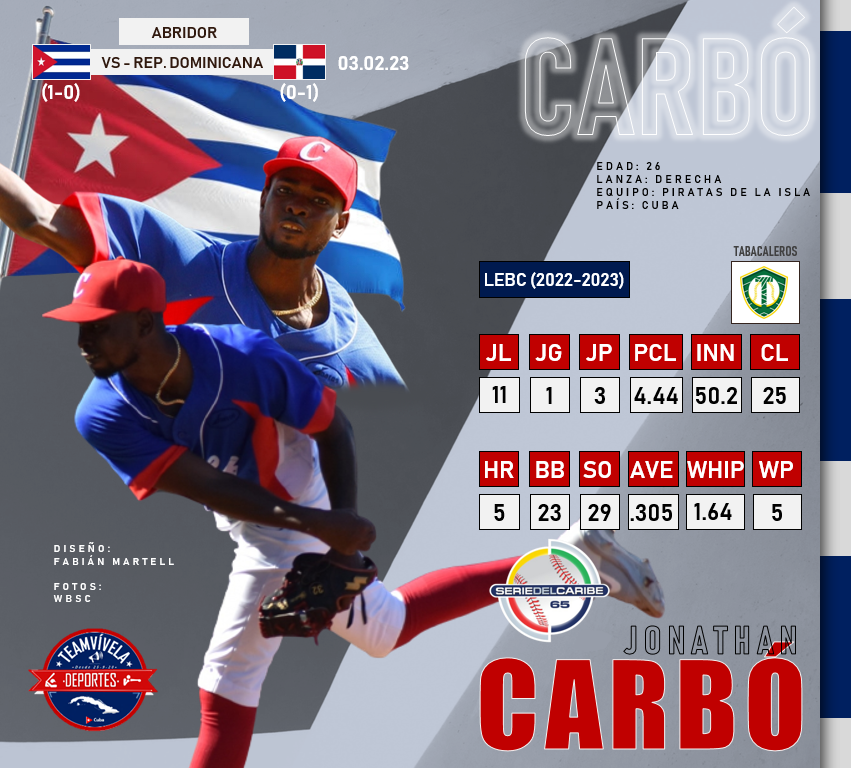 FabinMartell's tweet photo. 🇨🇺🔥🇩🇴| ¡Hoy la Guaira bota fuego! Cuba contra Dominicana, Agricultores contra el Licey.

¿Favorito? @TigresdelLicey. En horas veremos de qué está hecho este equipo cubano. En la gráfica especial para el @team_vivela, los números de ambos lanzadores. https://t.co/jc8xpwNg5h