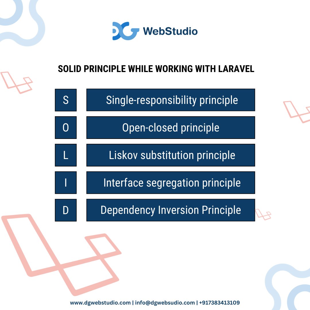 DG_WebStudio's tweet image. The SOLID Principle makes codes easier and more understandable.
#laravel #php #laravelPHP #coding #programming #website #webdesign #wordpress #typo3 #woocommerece #ecommerce #html #css #frontend #backend #webdevelopment #dgwebstudio #bhavnagar #ITsector #applicationdevelopment