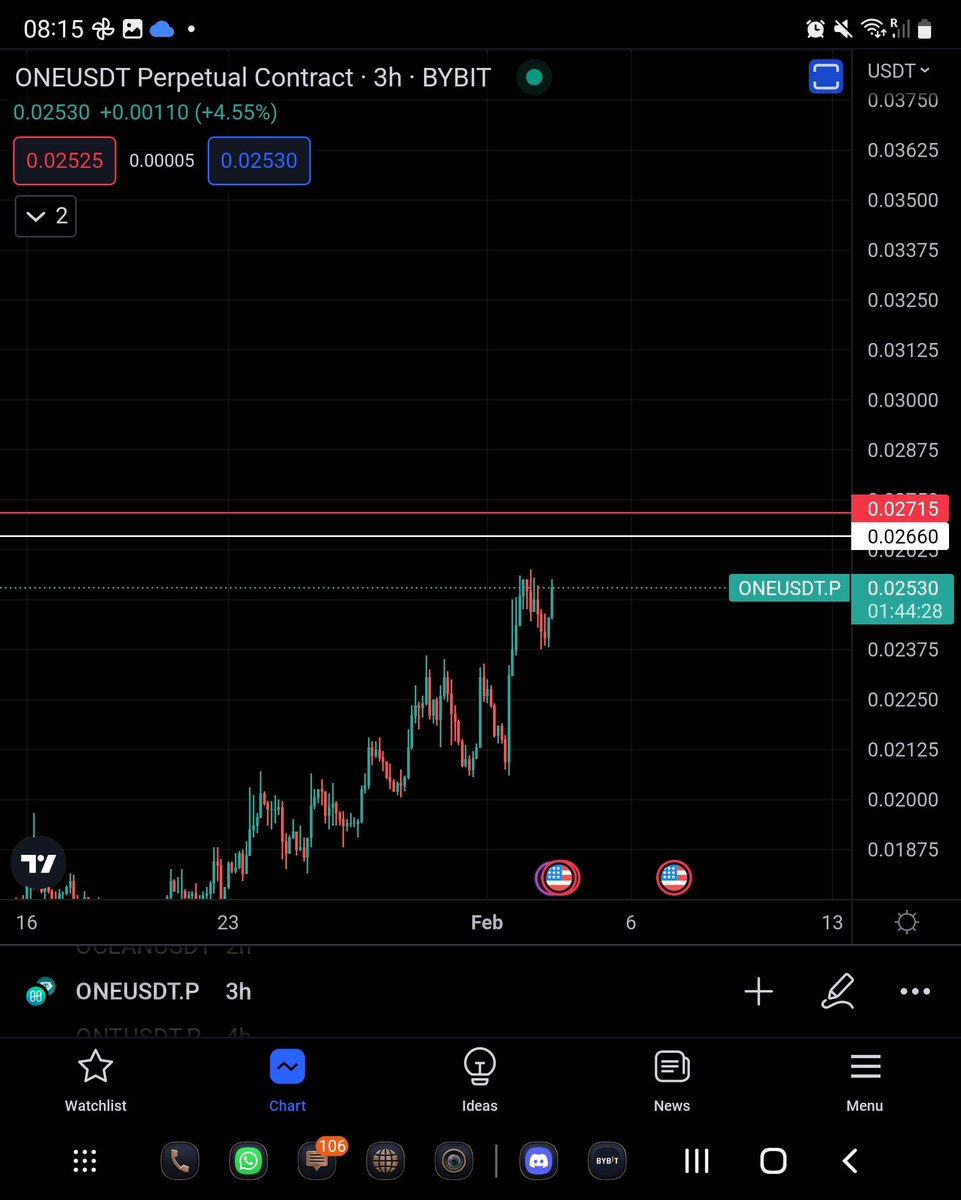 CryptoCalls_S's tweet photo. ONE Short 

$one $btc $eth #BTc
#Ethereum #Crypto https://t.co/u2yoU67vDc
