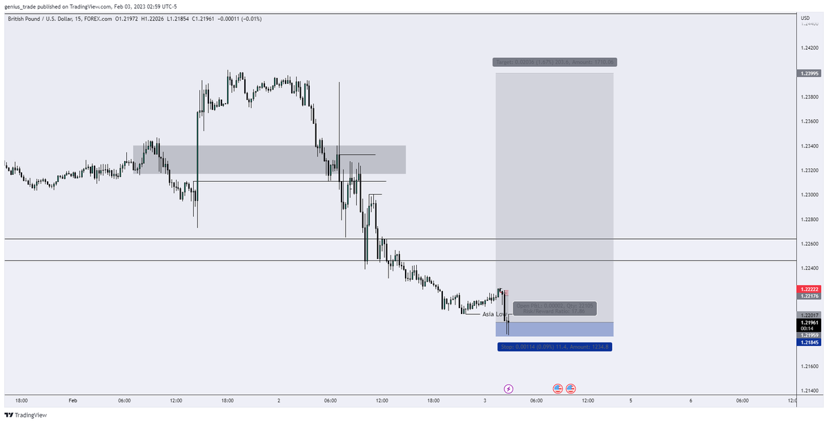 geniusamertrade's tweet photo. $GBP

WHAT IF ? https://t.co/dh6Rp3BcGD