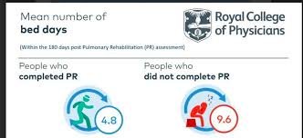 Pulmonary Rehab Awareness @pulmonaryrehab@bsky) tweet media