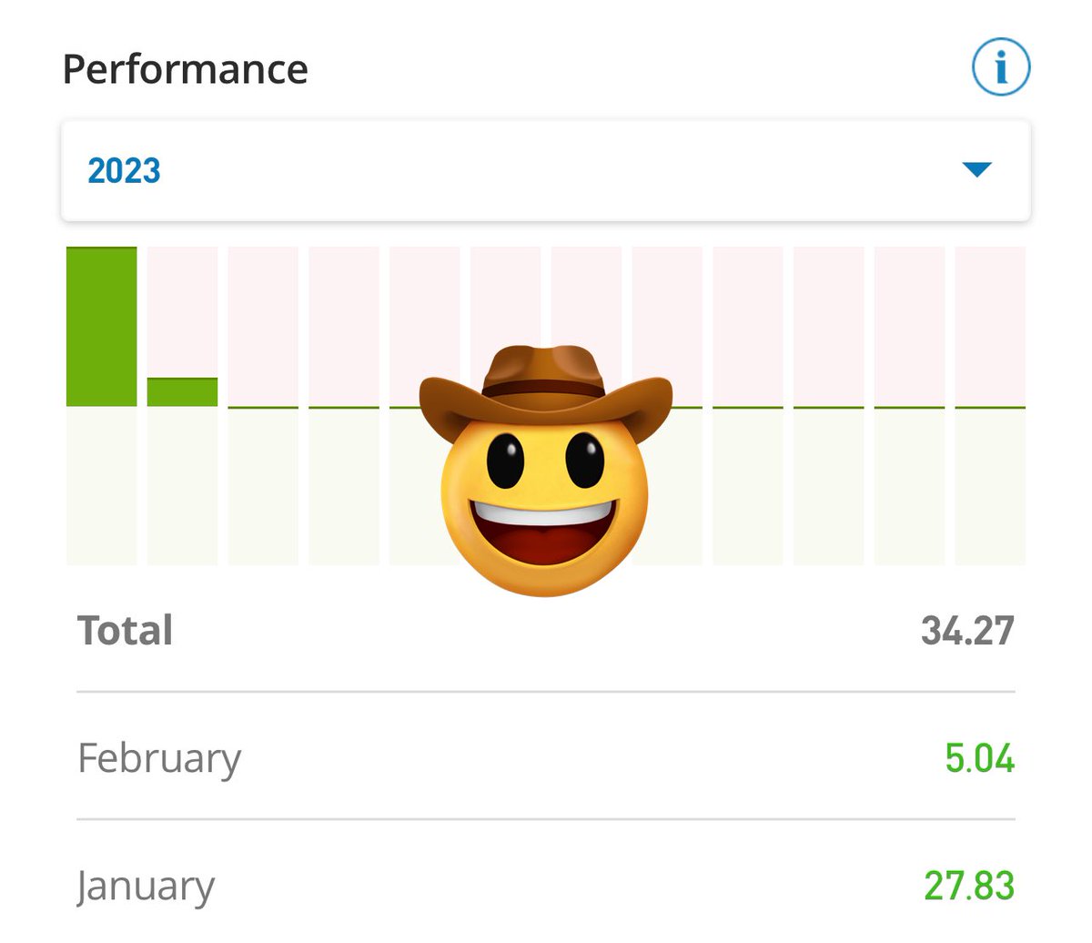 howtogetref's tweet image. If only the markets were always that cool…😏🤑
How is your YTD going guys? Are you catching back some momentum after the difficult year 2022 we had to deal with?
Staying cautious here, currently 25% on the side waiting to see how things evolve and some structure confirmation