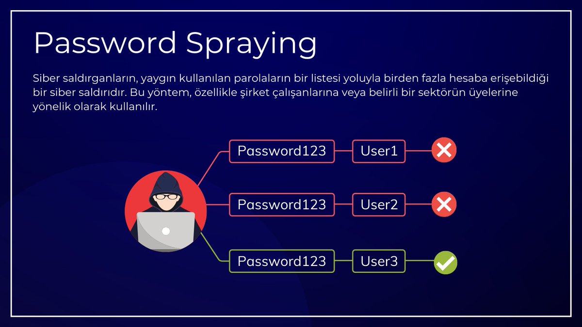 authtake_tr's tweet photo. Şimdi Parolasız Kimlik Doğrulama teknolojisine geçiş yaparak kurumunuzu password spraying saldırılarına güvence altına alın.

Detaylı bilgi için: https://t.co/Dh9lx41uPg

#Passwordspraying #Bruteforceattack #Passwordless #AuthTake #PasswordlessLife #IdentityManagement https://t.co/aooPNbfET8