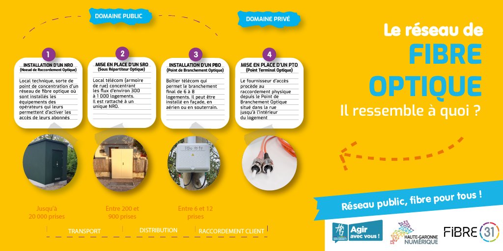 Haute-Garonne Numérique tweet media