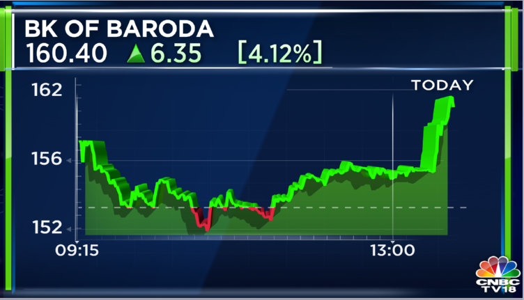 #3QWithCNBCTV18 | Bank of Baroda reports #Q3 earnings

▶️ Net profit at ₹3,853 cr vs CNBC-TV18 poll...