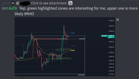 AzorTrading's tweet photo. Pic 1: Yesterday morning post answering to a lemonade
Pic 2: zooming in chart
Pic 3: #BTC right now
Let's see the final RR 🤝
#FreshLemonadeVIP #trading #Crypto #TA https://t.co/GfKvfAN8et
