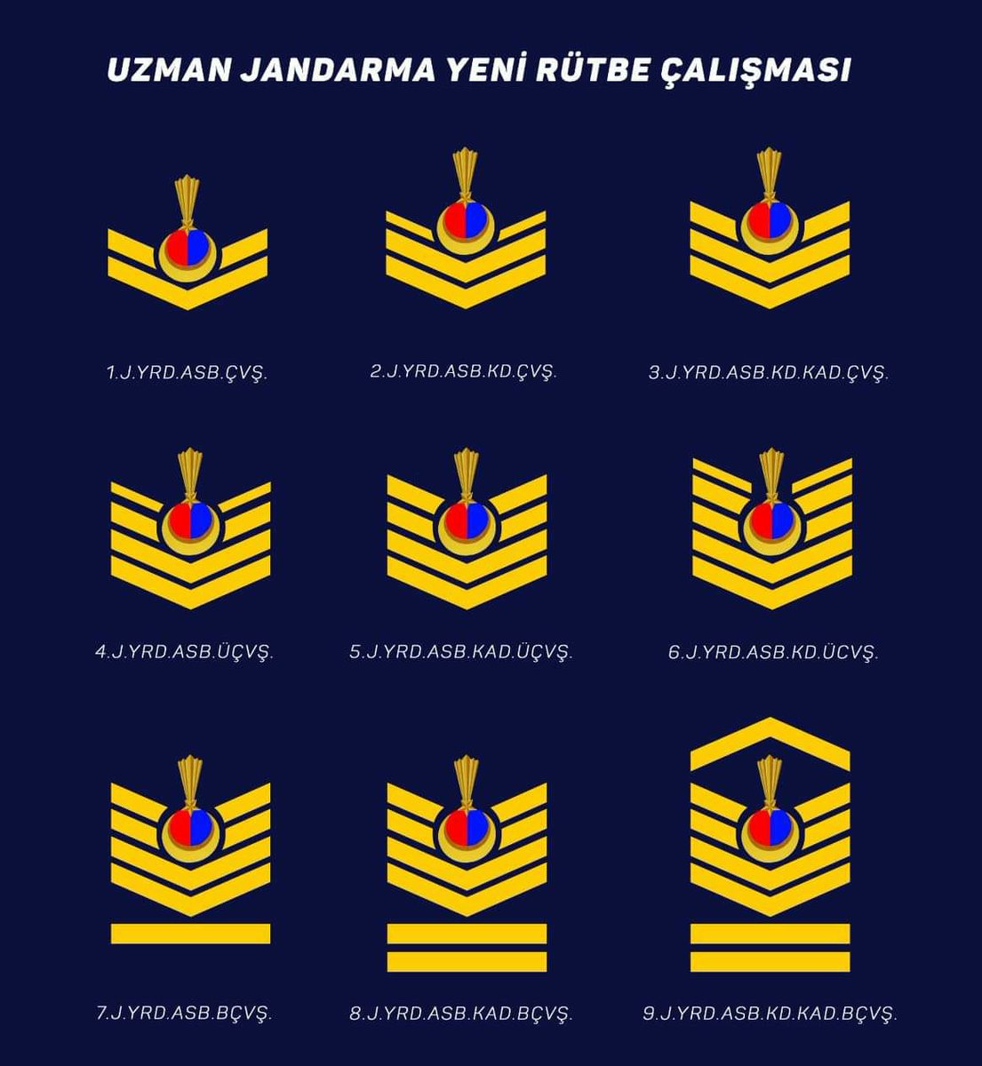 <a href="/RTErdogan/">Recep Tayyip Erdoğan</a> Sadece <a href="/jandarma/">T.C. Jandarma Gn. K</a> Genel Komutanlığı emrinde  görev yapan ve kadroları kapatılan Astsubay kadrolarında görev yapan #UzmanJandarmalarıDuyun STATÜ hakkını istiyor.  
<a href="/tcbestepe/">T.C. Cumhurbaşkanlığı</a> <a href="/RTErdogan/">Recep Tayyip Erdoğan</a> <a href="/TC_icisleri/">T.C. İçişleri Bakanlığı</a> <a href="/dbdevletbahceli/">Devlet Bahçeli</a> <a href="/Mustafa_Destici/">Mustafa Destici</a>
<a href="/suleymansoylu/">Süleyman Soylu</a> <a href="/tcsavunma/">T.C. Millî Savunma Bakanlığı</a> <a href="/TSKGnkur/">TSK</a> <a href="/fuatoktay/">Fuat Oktay</a>