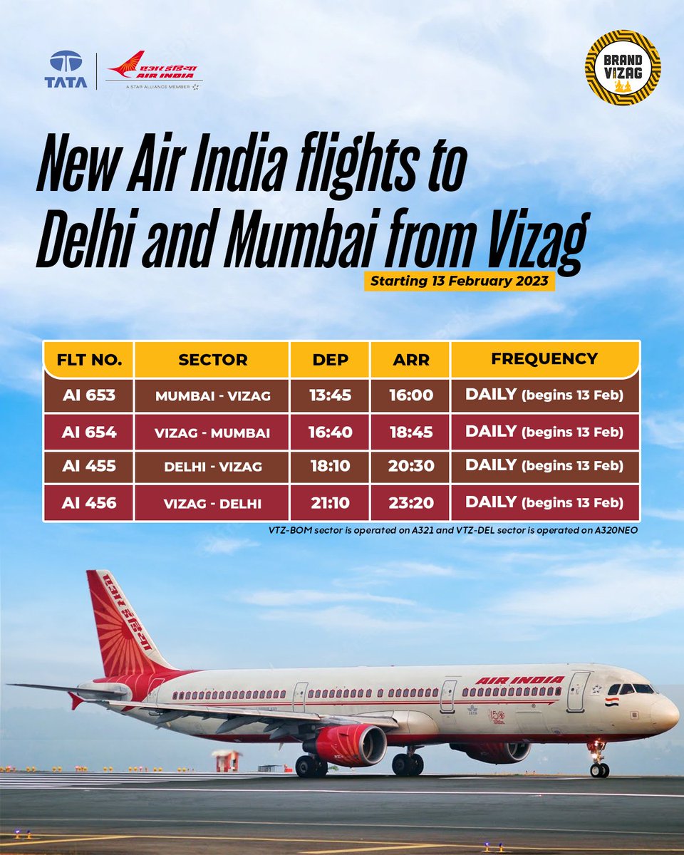 Air India to operate 2nd daily to Delhi and 1st daily to Mumbai from Visakhapatnam, starting 13 February 2023. 

<a href="/flyvizag/">#FlyVizag</a>