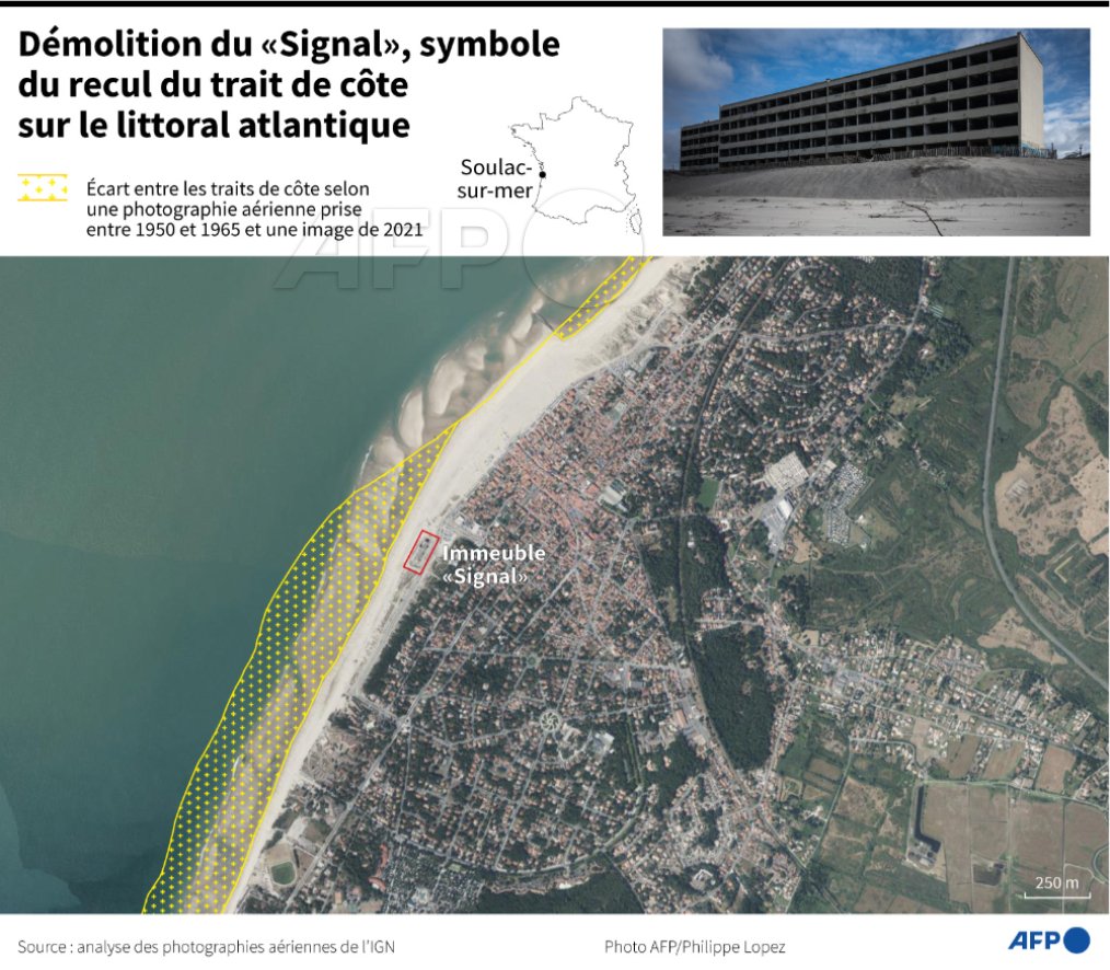 tpointu's tweet image. 🌊🇫🇷 Le recul du trait de côte à Soulac-sur-mer, en Gironde ⤵️
Par @CleaPeculier et @ChezBlanchards 
#AFP #AFPgraphics