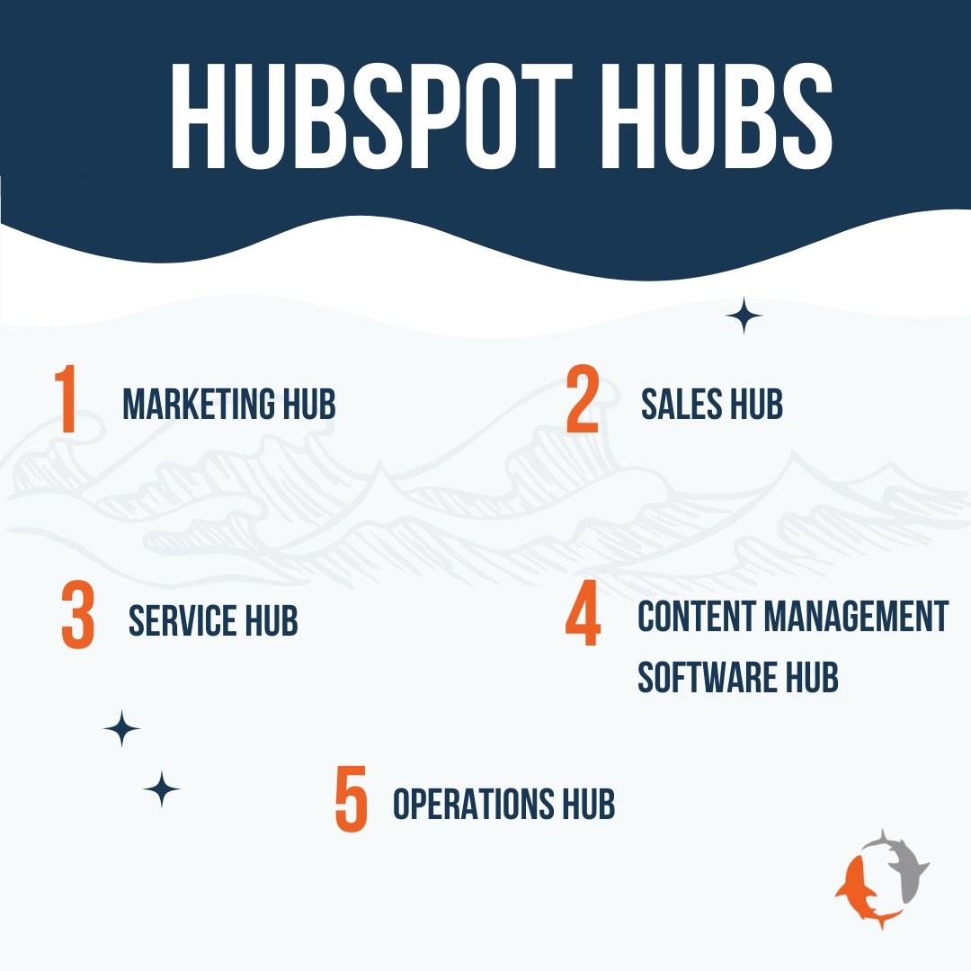 manobyte's tweet image. HubSpot has five amazing hubs. Each hub is powerful, but the magic happens when you use them together.💫
.
.
.
#HubSpotHubs #HubSpotPartner #HubSpotAgency #DigitalMarketing #B2B