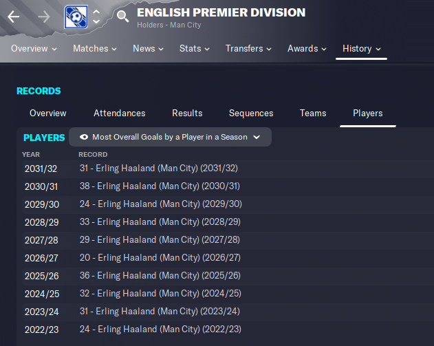 PokemonManager's tweet photo. Haaland is Mewtwo!
Ballon D'or 10 years in a row.
PL top scorer for 10 seasons in a row. 
Beat Alan Shearer's top scorer record in NINE seasons! &amp; is currently sitting on 298 PL goals. 

Top scorer in 5/10 CL campaigns

And yet, City still have no CL trophy....
#FM23 https://t.co/Yyeq11n2n8