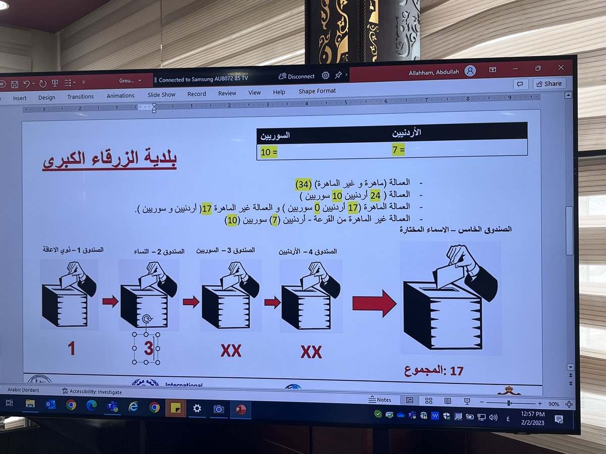 LinaAbd07822603's tweet photo. A productive day for @MSSRP2022 and Al-Zarqa Governorate, with the public lottery for selecting Jordanian and Syrian workers for the project’s #Lipw activities. mssrp aims to create over 190 k person-days of temporary jobs and over 600 permanent jobs, 60 % of which for females. https://t.co/r0X0eRq8Es