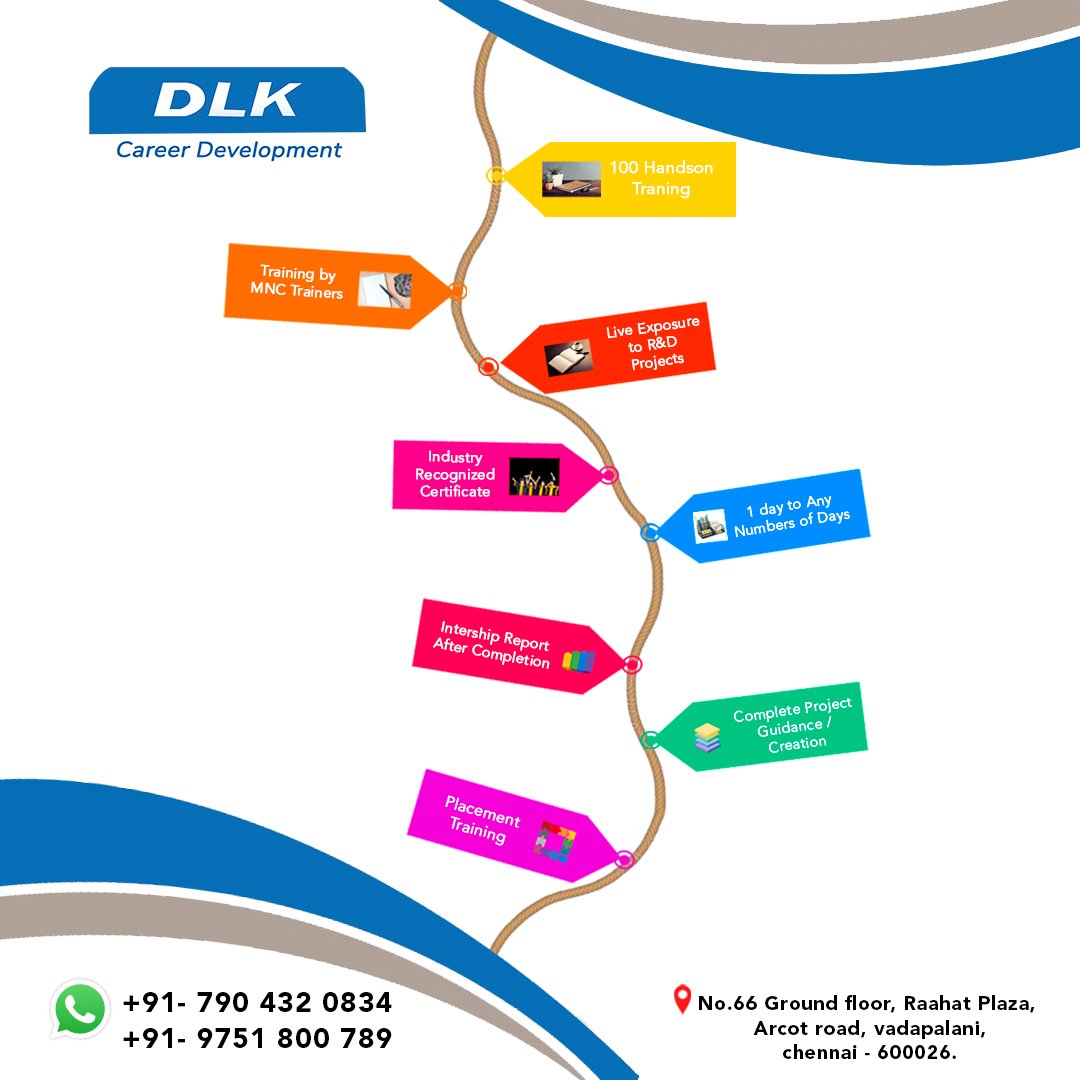 dlk_cdc's tweet image. DLk career development is offering Placement Training

Contact-7904320834
Office location in Google Map
g.page/dlk-career-dev…
Office Address:-
DLK Career Development
Rahaat Plaza Ground floor,Vadapalani,Chennai, Chennai,Tamil Nadu 600026
#dlkcdc #training #traininginchennai