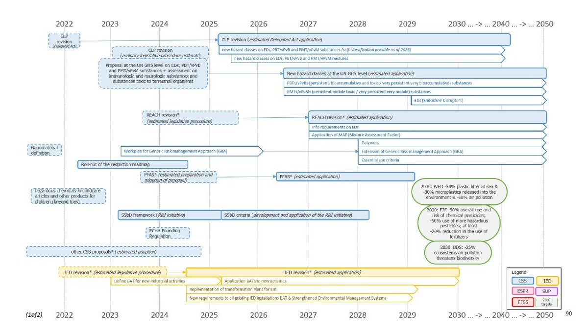 DUCC_EU's tweet photo. The new #Transitionpathways for #chemicals document provides an overview of key regulatory and voluntary changes to be expected in #REACH, #CLP, #IED, #SSbD etc.
✉️ Share
🧠 Be informed - Be prepared
🏭 Companies - engage with your associations
https://t.co/3vbMUp83q1 https://t.co/g33Zv3FVDS
