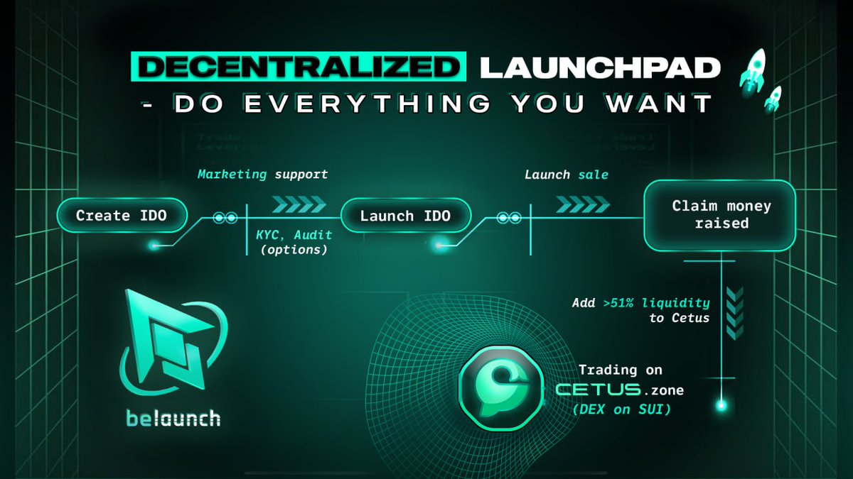 All process of #BeLaunch testnet event 👀

🚀Create token and IDO
🚀Launch IDO
🚀Claim SUI raised
🚀Trading on <a href="/CetusProtocol/">Cetus🐳</a> for users

Update: After more than 2 days of the event, there were nearly 10k users joined our testnet. Hope to hear your feedbacks  🙏