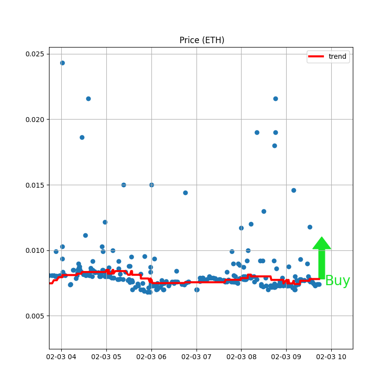 NFTrai_Bot's tweet photo. π₯ TRENDING π₯
π PRICE BOTTOMED: 100 Meals
Might be good time to buy.
β‘ Buy & Sell at https://t.co/nbfIWaIa4O
@jackbutcher
#nftrafalewinnerscongrats #nftholderthatalsohold #nftdiscordserver #nftmakerpro #nftestereopicnic #nftoficial #nftserver #NFTCommunity https://t.co/jv8ZtLw9o8