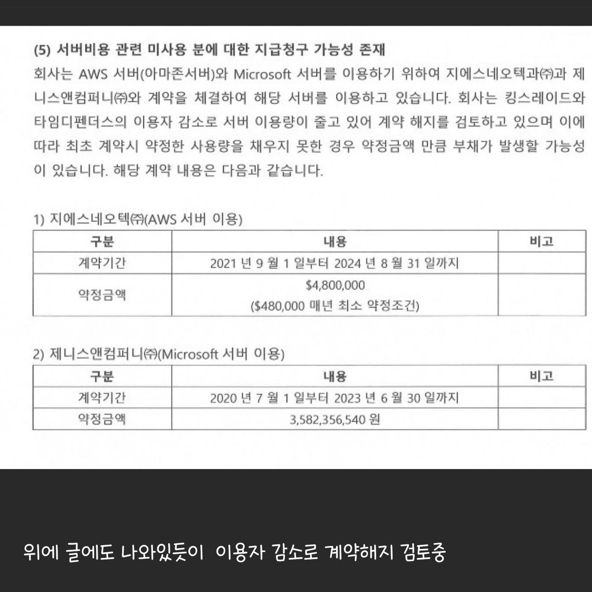 ベスパが遂にキンスレのサーバー契約の解約を検討したとのことです。
つまりサービス終了を意味します。

ほんとに終わる可能性大なので心の準備だけはしておいたほうがいいですね💔

#キンスレ