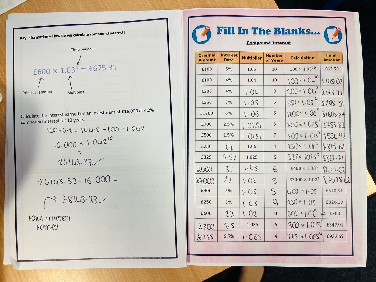 PATCarletonHigh's tweet image. Our year 11 students continue to impress us! Making every minute count and completing high quality work during their after school maths achieve sessions. Here is Meadow&apos;s superb work on calculating compound interest.
#Exampreparation #Mathsrevision