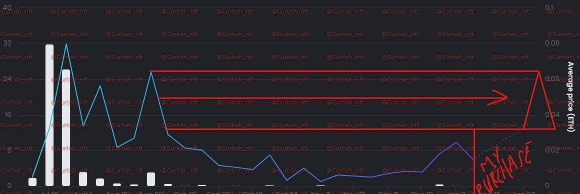 curtish_nft's tweet image. My Worst Ape🦧 prediction.
We hope it comes true¯\_(ツ)_/¯
#NFTPrediction #Prediction #WorstApe #NFT #NFTCommunity