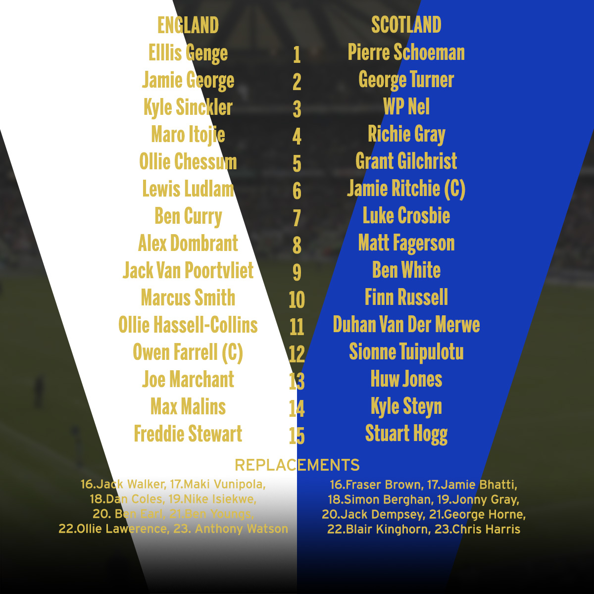 Calcutta Cup team selections 🔥

Steve Borthwick has left out Manu Tuilagi to make way for Joe Marchant and Ollie Hassell-Collins makes his debut 🏴󠁧󠁢󠁥󠁮󠁧󠁿 

Scotland look to make it three in a row against England with Huw Jones returning and Ben White starting ahead of Ali Price 🏴󠁧󠁢󠁳󠁣󠁴󠁿