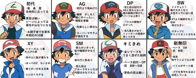 歴代サトシさんの描き分けとシリーズごとの特徴を比較してみた! お気に入りのサトシはいましたか? #アニポケ #めざポケ #anipoke 