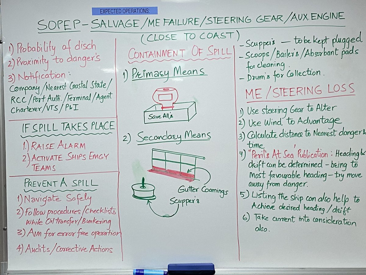 sagarotarak's tweet photo. Held n interesting training session onboard today. Emphasised on actions 2 take in case of spillage
Priority should be given to:
Assess d health & safety aspects
Containing spill onboard
Identify location of spill & stop further spill #SOPEP #seafarers #merchantships #safetyfirst https://t.co/5DaCjg0PVe