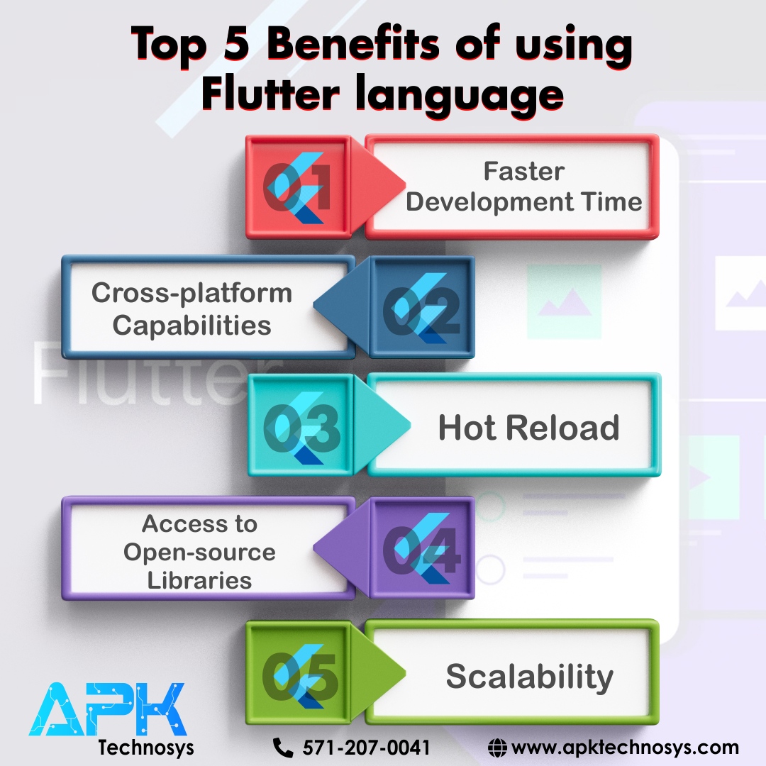 apktechnosys's tweet image. APK Technosys offers top-notch Flutter app development services, delivering high-quality and scalable applications for your business. Contact us today to make your business a success!
#flutterlanguage #flutterdevelopment #flutter #appdevelopment #apktechnosys