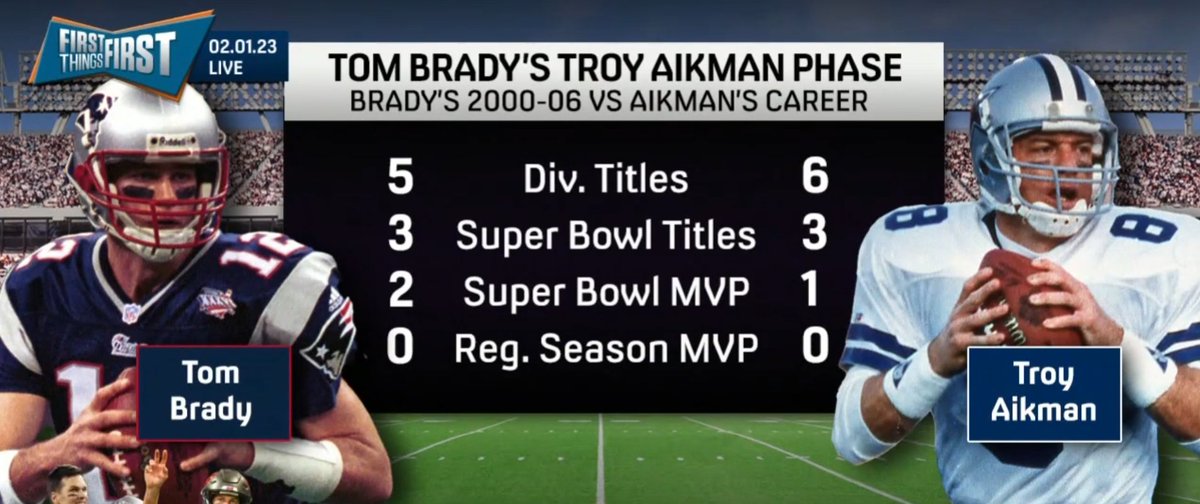 NFL_DovKleiman's tweet photo. Putting Tom Brady's career in prospective. (FS1) 

If you take just periods of his career, it matches with other Hall of Famers entire careers. https://t.co/ZLqf1r9w0p