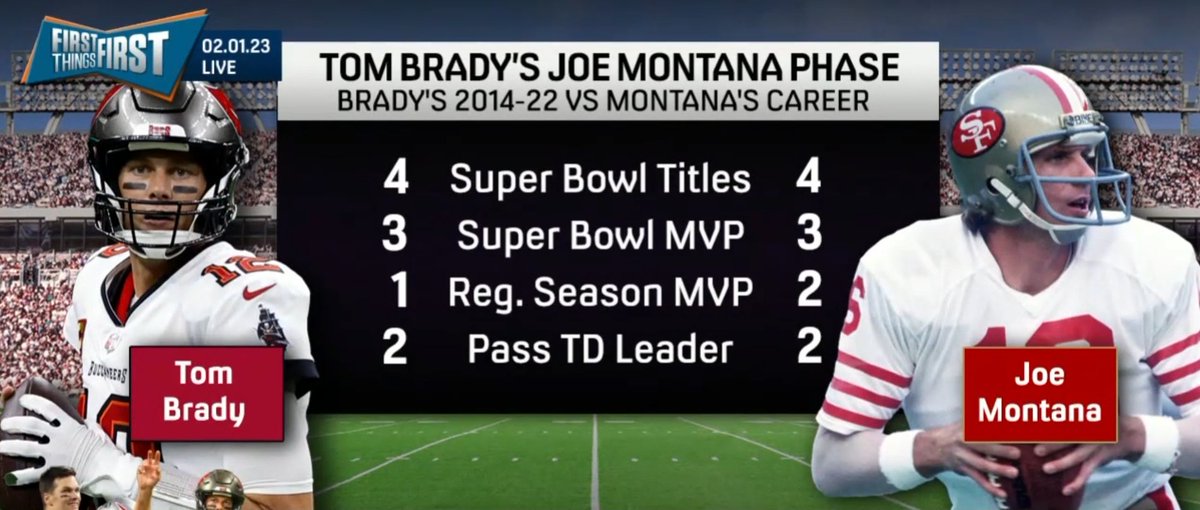 NFL_DovKleiman's tweet photo. Putting Tom Brady's career in prospective. (FS1) 

If you take just periods of his career, it matches with other Hall of Famers entire careers. https://t.co/ZLqf1r9w0p
