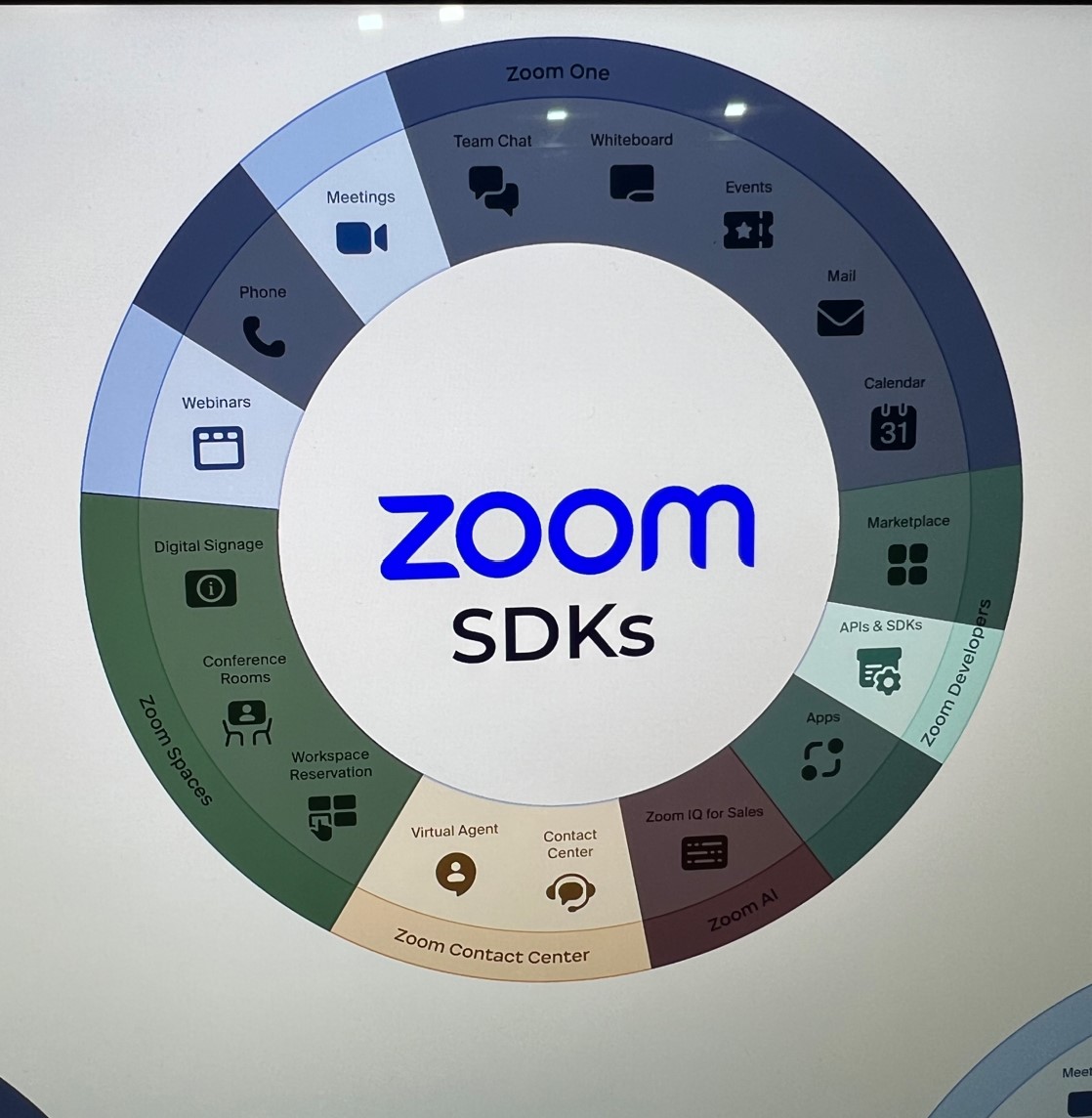 The Eleveo team at the Integrated Systems Europe conference (ISE 2023) in Barcelona is spending quality time with <a href="/Zoom/">Zoom</a>, digging into our integration with Zoom Contact Centre.
#wfo #cloudcontactcentre #zoomcontactcentre