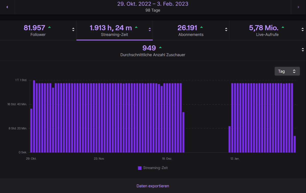 Schdegie. tweet media