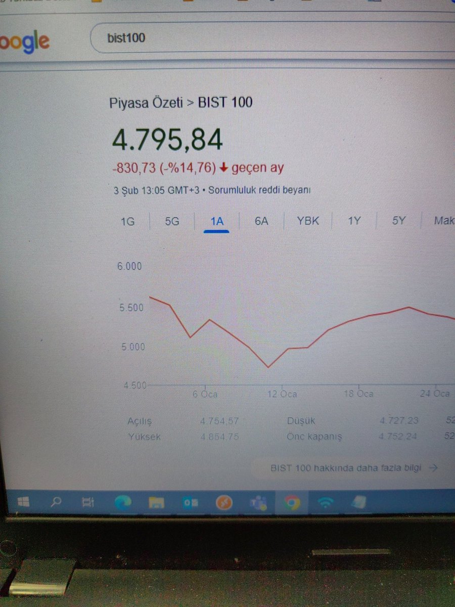 Borsa1 senede %150 artarken kimse geçip haber yapmadı ama 1 ayda %15 düşünce Tayyip diye ağlamaya başladılar. Çok garip bir ülke çok. #bıst100 #Enflasyon