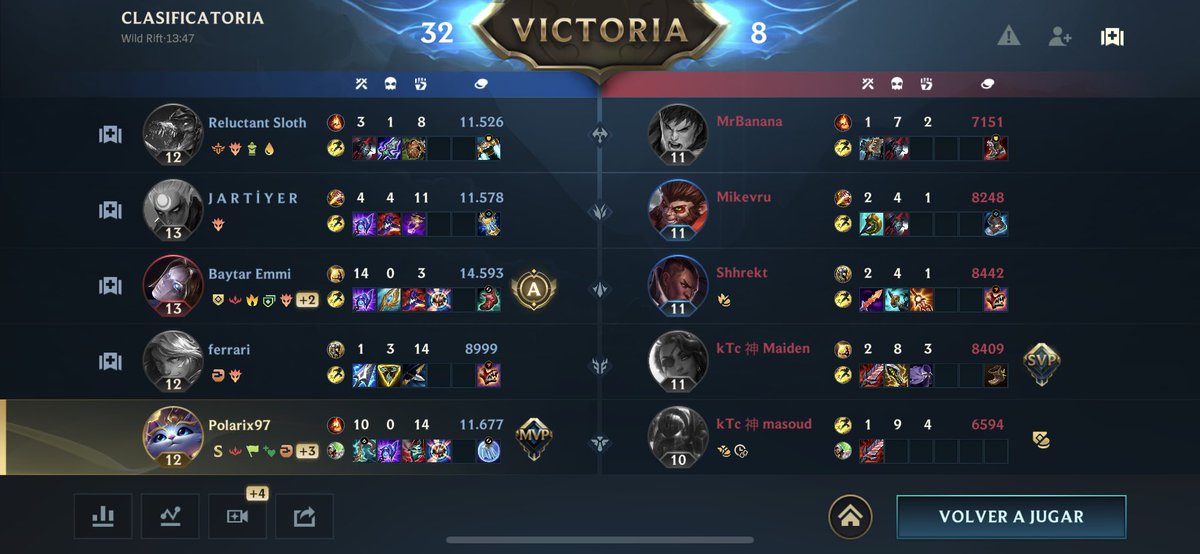 Poolarix97's tweet image. 10-0-14 Yummi y Ezreal support😂, si, tambien solo q.