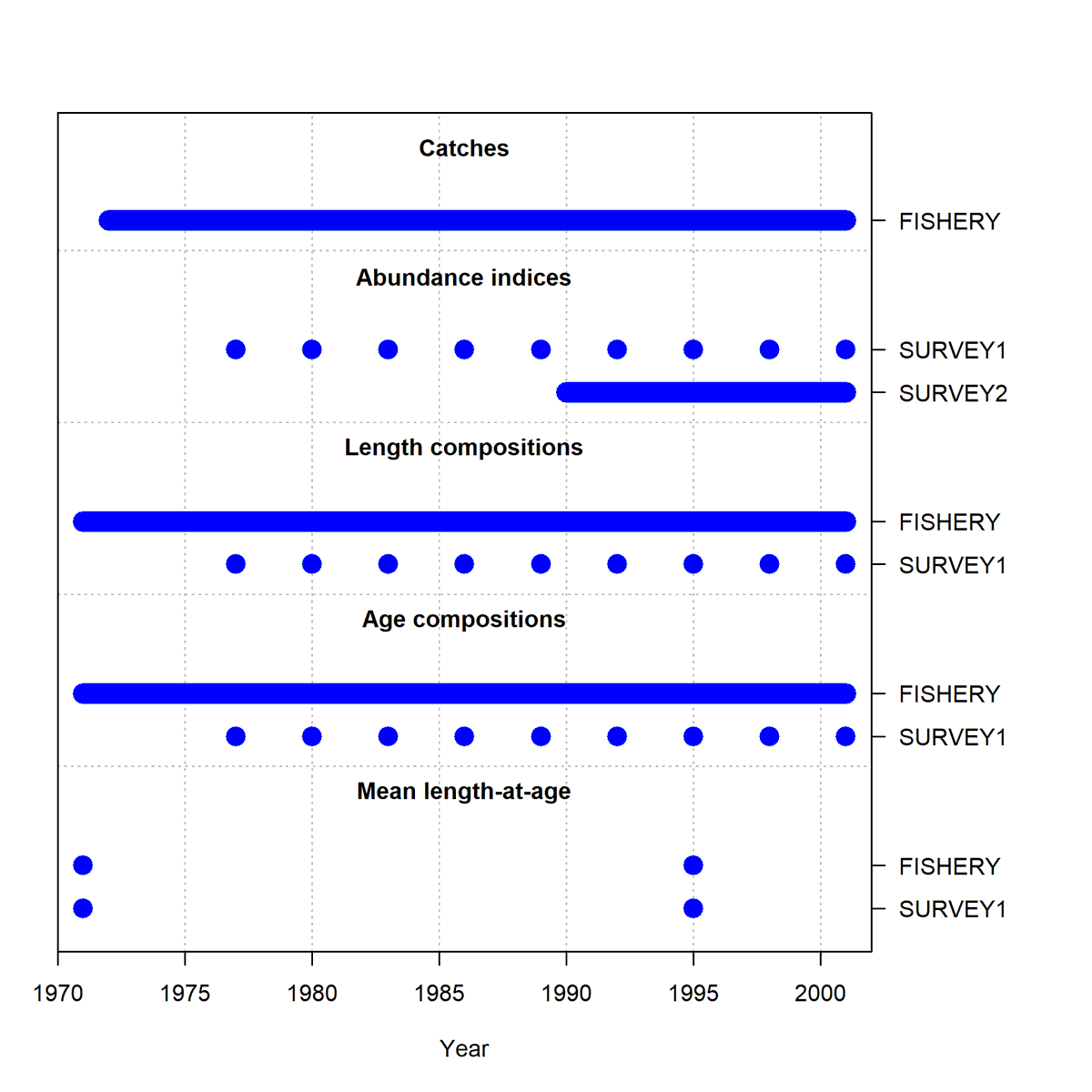 bioecon4fish's tweet photo. 🧵2/5
#Stocksynthesis o #SS3 y #Gadget son plataformas de modelado estadístico programadas para reproducir una amplia gama de dinámicas poblacionales en pesquerías a partir de diversas fuentes de datos basados en edades o en tallas🐟🐟 https://t.co/2N48ESJz1z