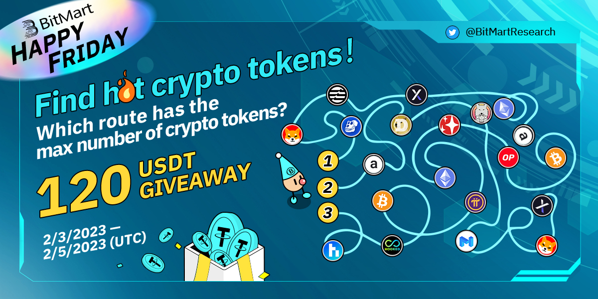 🔥BitMart HAPPY FRIDAY GAME🔥
       
🤔Which route has the max number of #crypto tokens?
🎁120U/50 winners

🔹Follow <a href="/BitMart_zh/">BitMart 币市</a> <a href="/BitMartResearch/">BitMart Research｜$BMX HODLer</a>
🔹RT &amp; Tag 3 frds
🔹Join t.me/BitMartExchang…
🔹Fill out gleam.io/huYXB/bitmart-…
#Giveaway #Airdrop $APT $HOOK $HIGH $MAGIC $PI